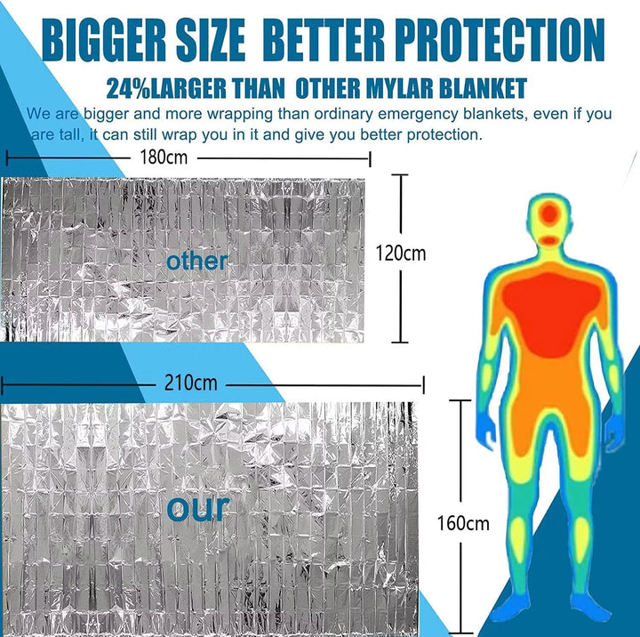 Overlevelsespose Bodyguard | Redningsfolie