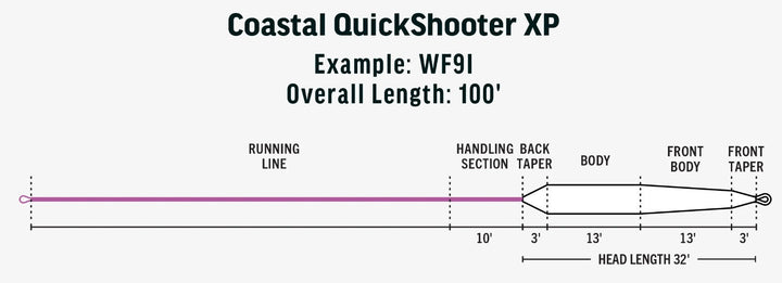 Premier Coastal Quickshooter Xp Fluesnøre | RIO