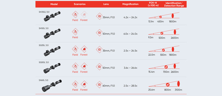 Hikmicro Stellar kikkertsikte SX60L 3.0