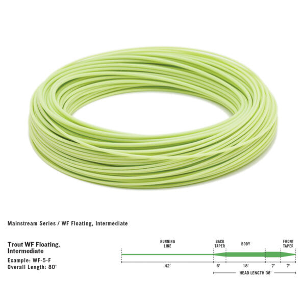 Mainstream Trout Fly Line Kit Fluesnøre COMBO med Backing og Fluefortom | RIO