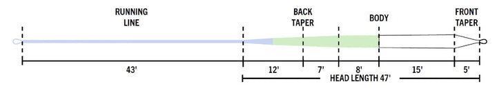 Premier Glacial Gold Fly Line Fluesnøre | RIO