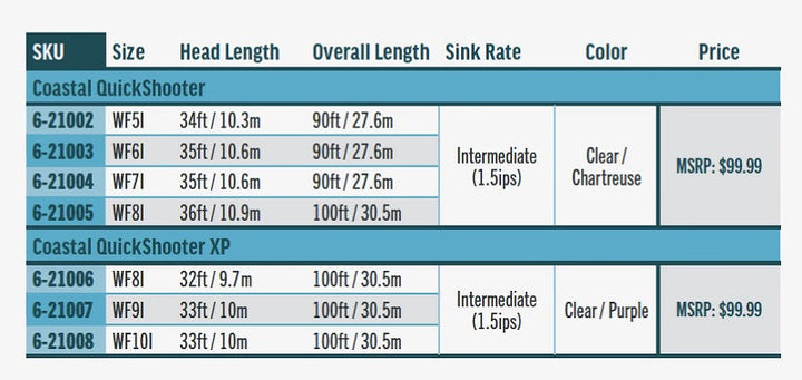 Premier Coastal Quickshooter Xp Fluesnøre | RIO