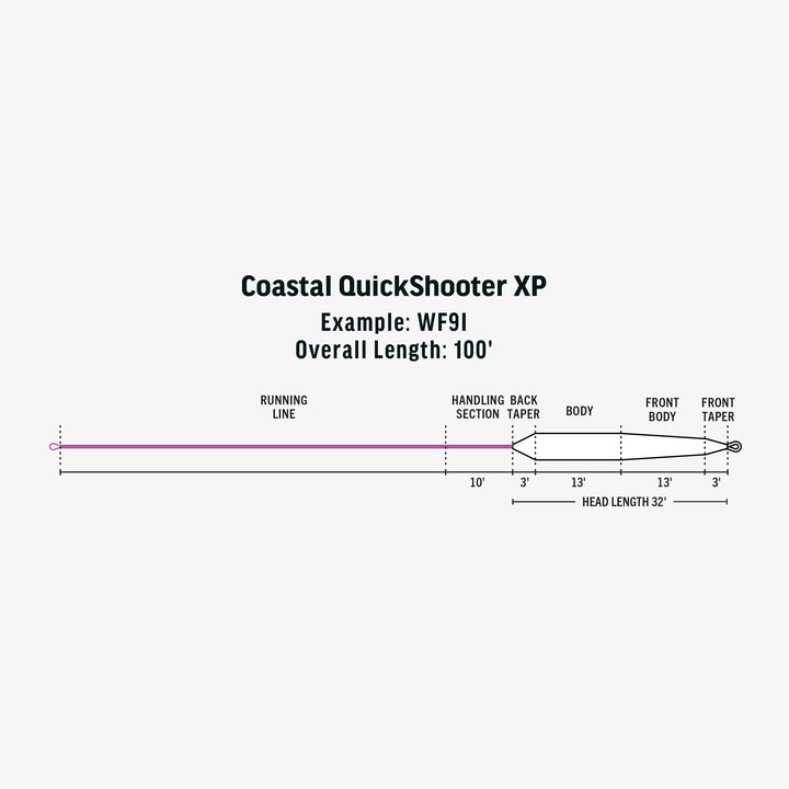 Premier Coastal Quickshooter Xp Fluesnøre | RIO
