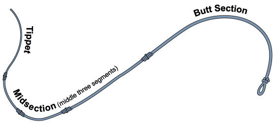 Butt Material Nylon | RIO