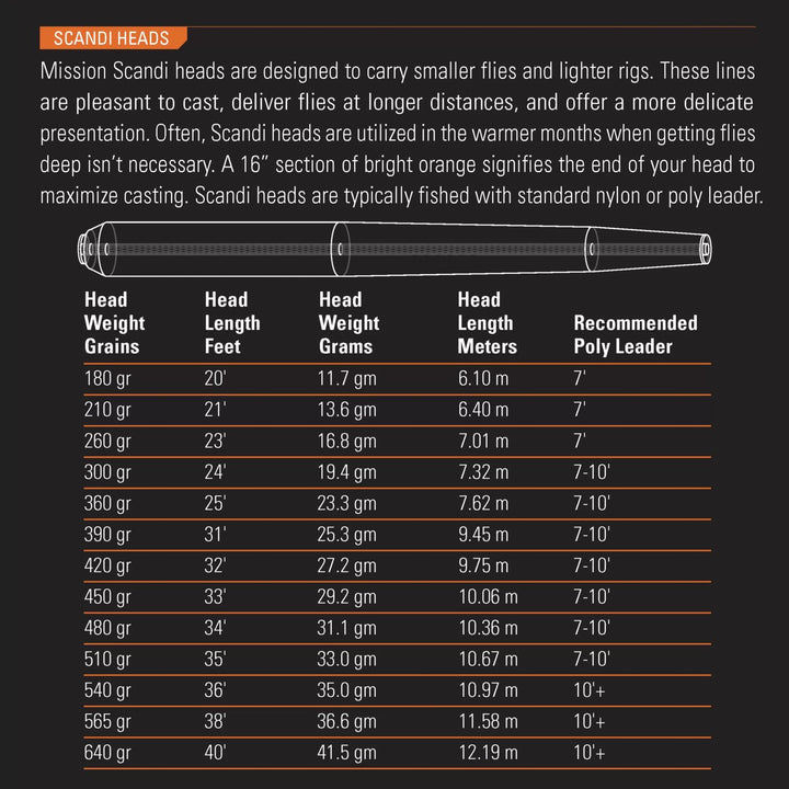 MISSION SCANDI SKYTEKLUMP FLYTENDE | ORVIS - Flue.no - Fluesnøre og Flueline